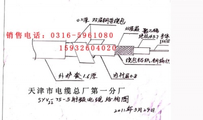 铠装视频线SYV53，铠装视频电缆SYV53 铠装视频线SYV53