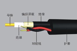 组合电缆 SYV75-5+RVV+RVVP 