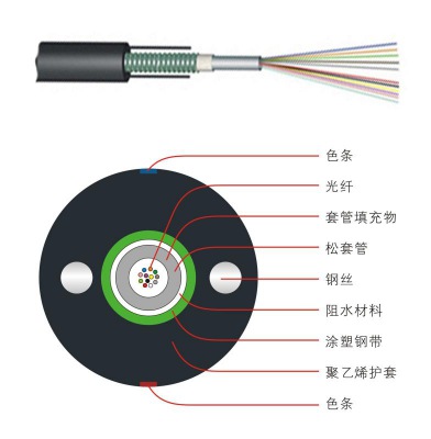 GYXTW中心管式轻铠装光缆 