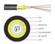 JET小型中心管式非金属光缆