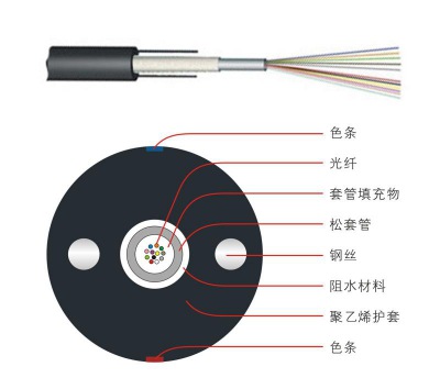 GYXY中心管式非铠装光缆 