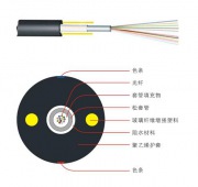 GYFXY中心管式非金属非铠装光缆