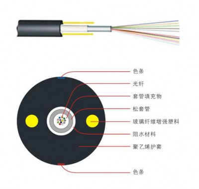 GYFXY中心管式非金属非铠装光缆 