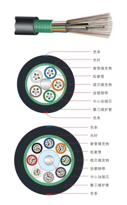 GYTS层绞式钢铠装光缆 